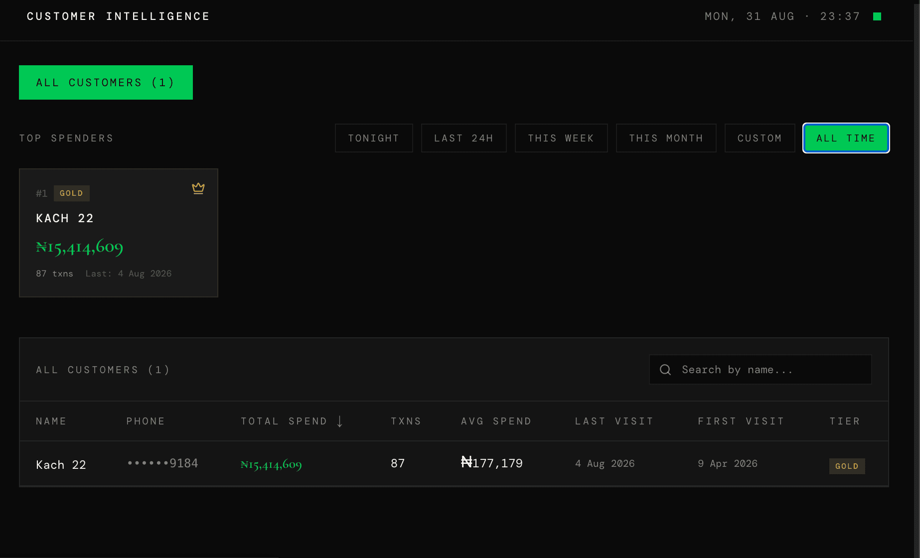 KwikPay customer intelligence showing top spenders and VIP tiers